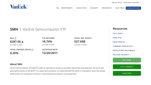 SMH - VanEck Semiconductor ETF | Holdings & Performance - semiconductor industry in usa