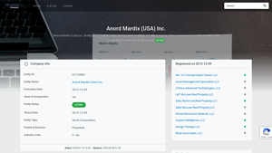 Anord Mardix (USA) Inc. - Virginia Company - anord mardix usa inc