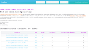 GROCERY DELIVERY E-SERVICES USA INC - visadoor.com - grocery delivery e services usa inc