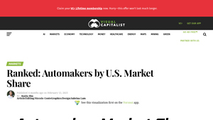 Ranked: Automakers by U.S. Market Share - Visual Capitalist - car manufacturers in usa