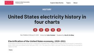 United States electricity history in four charts - electricity generation usa