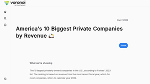 America's 10 Biggest Private Companies by Revenue - Voronoi - largest privately owned company in the usa