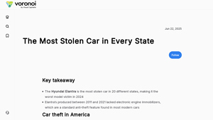 Hyundai - Elantra Theft Trends