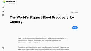 The World's Biggest Steel Producers, by Country - Voronoi - biggest steel producer in usa