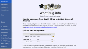 How to use plugs from South Africa in United States of America - WhatPlug - electric plug adaptors for usa