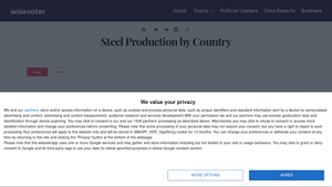 Steel Production by Country 2023 - Wisevoter - top 10 steel companies in usa