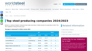 Top steel-producing companies 2024/2023 - worldsteel.org - biggest steel companies in usa