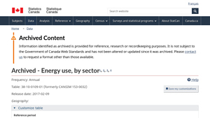 Energy use, by sector - Statistique Canada - electric usage by sector