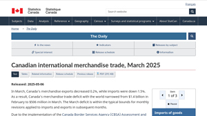 Canadian international merchandise trade, March 2025 - canada exports to usa