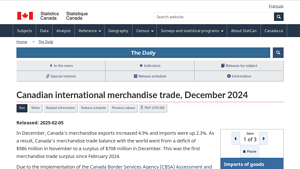 Canadian international merchandise trade, December 2024 - canadian imports from usa