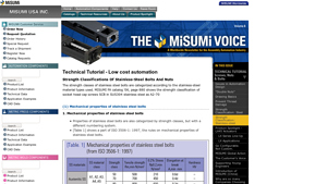 MISUMI USA, Inc. - misumi usa inc