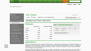 List of Stocks in the steel producers - Zacks - top 10 steel companies in usa