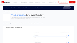 YunExpress USA: Employee Directory | ZoomInfo.com - yunexpress usa inc